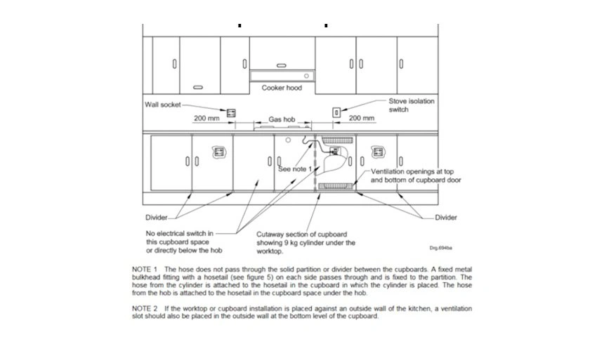 EPG Gas LP Gas Installation LP Gas inside a Cupboard