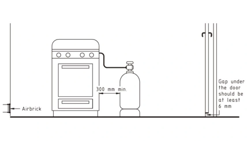 EPG Gas LP Gas Installation LP Gas Inside