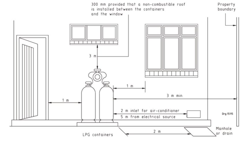 EPG Gas LP Gas Installation Regulations Image 3