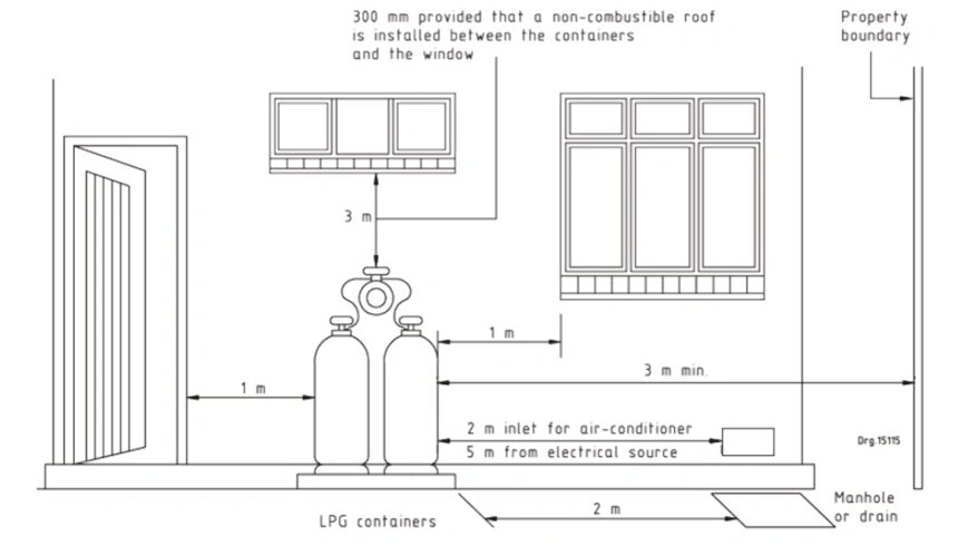 EPG Gas LP Gas Installation LP Gas Outside