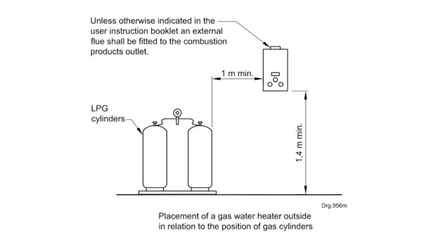 EPG Gas LP Gas Installation LP Gas Water Heater